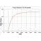 Power Output Graph - (STK-163)